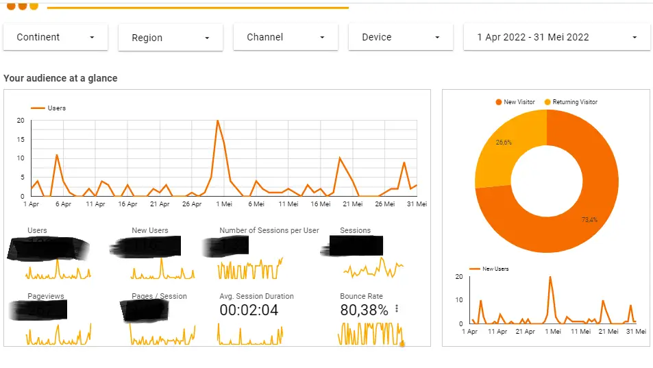 cara menurunkan bounce rate
