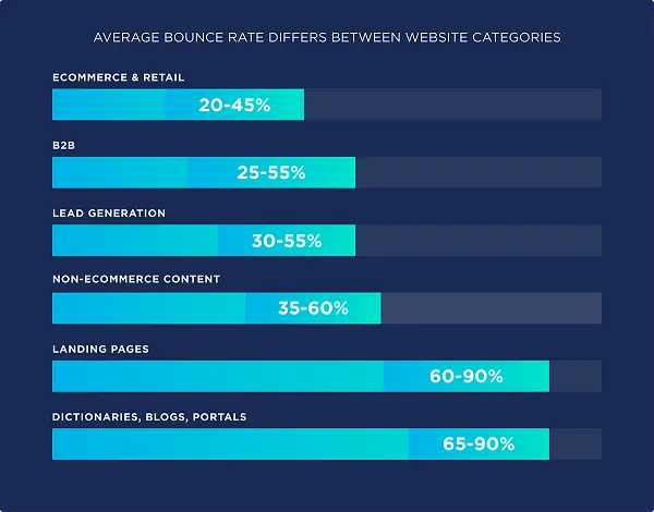 cara menurunkan bounce rate