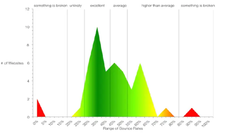 cara menurunkan bounce rate