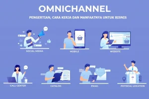 Omnichannel Adalah: Pengertian, Cara Kerja, Contoh Dan Manfaatnya Bagi Bisnis
