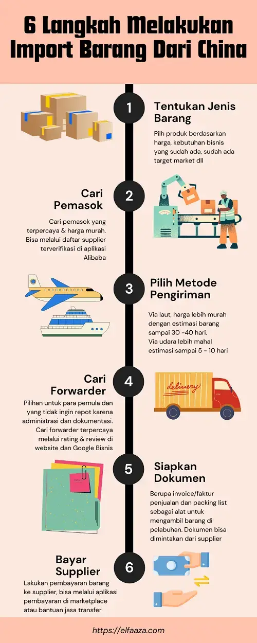 cara import barang dari China ke Indonesia