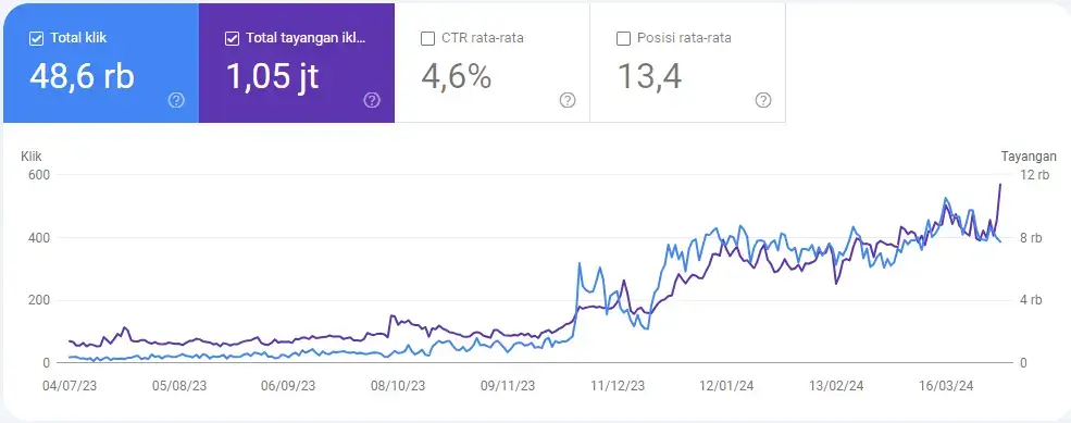 googlr search console