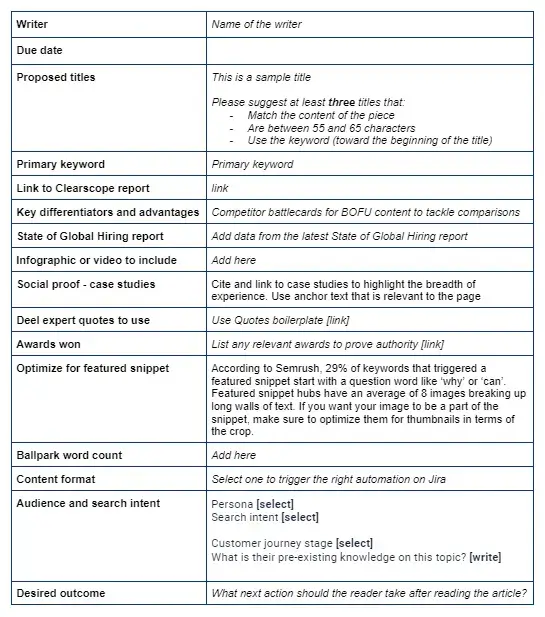 template content brief