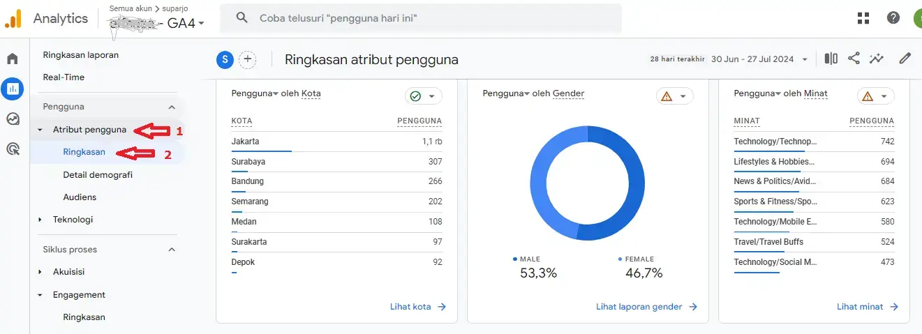 manfaat google analytics