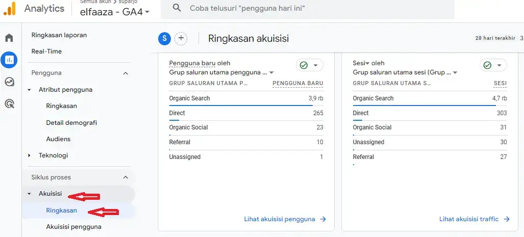 fungsi google analytics