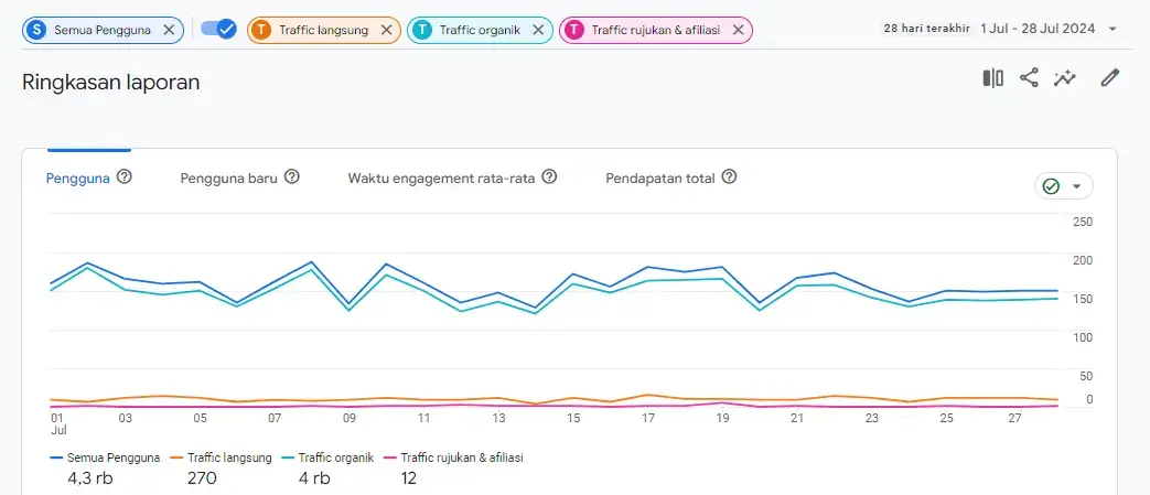 fungsi google analytics