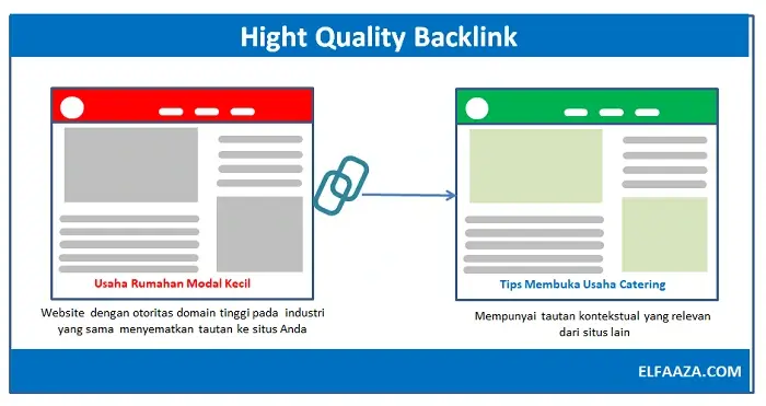 tautan berkualitas tinggi